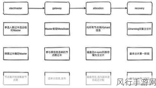 探索 Neo4j 节点索引的提升可能性