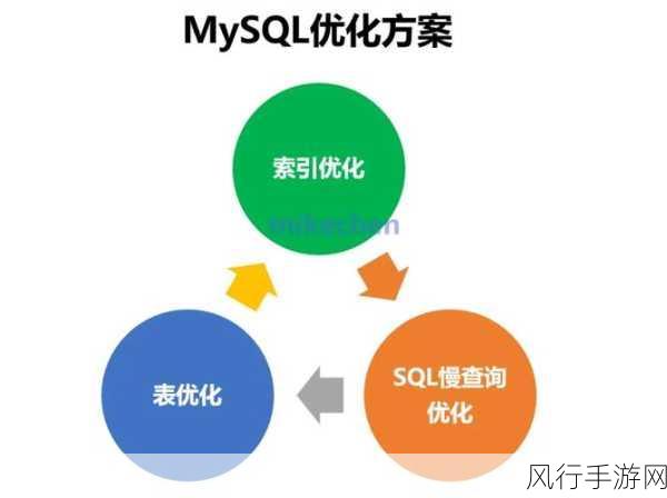 探索 MySQL 高可用架构的优化之道