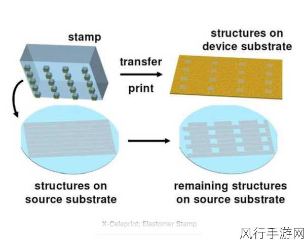 MicroLED技术瓶颈致手游显示新机遇受阻