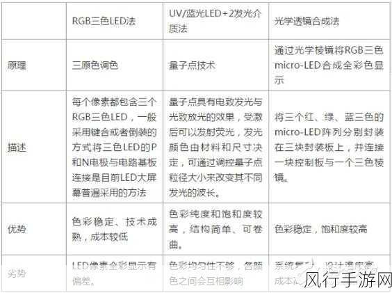 MicroLED技术瓶颈致手游显示新机遇受阻