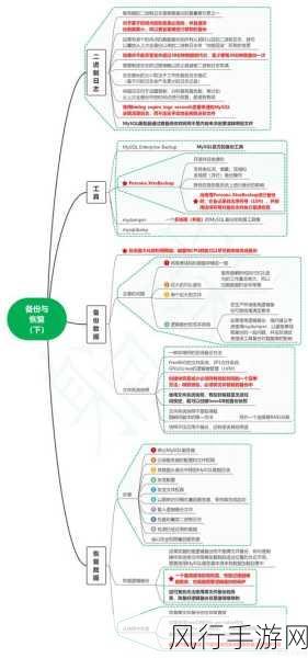 探索 PHP 和 SQL 所蕴含的强大功能