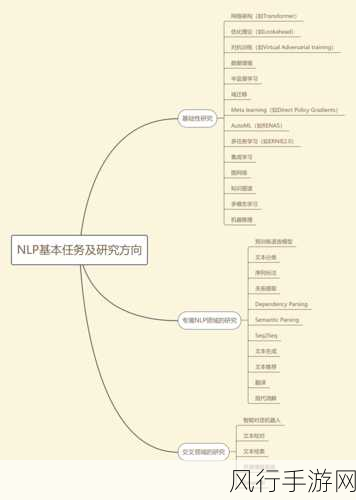 探索 Iceberg SQL 的编写技巧与实践