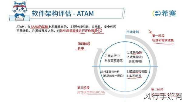 深入剖析 Kotlin 状态模式在实际项目中的维护挑战与应对策略