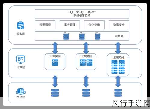 探索 Neo4j 数据一致性的未来走向