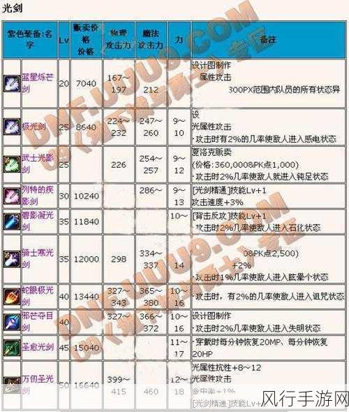 110版本鬼剑士男转职全解析，热门转职与财经数据洞察