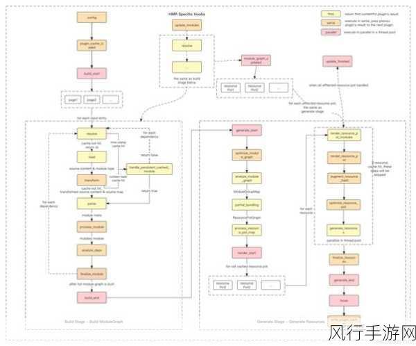 探索 Rust 开发中性能提升的关键策略