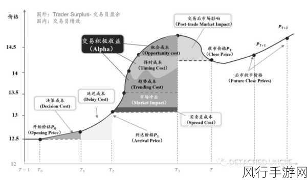 探索 Rust 开发中性能提升的关键策略