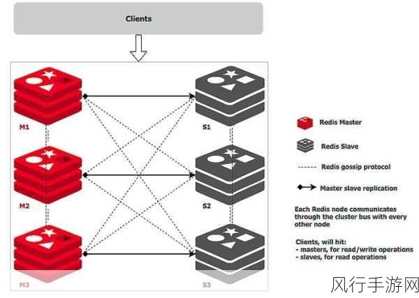 探索 Redis 数据结构的精妙设计