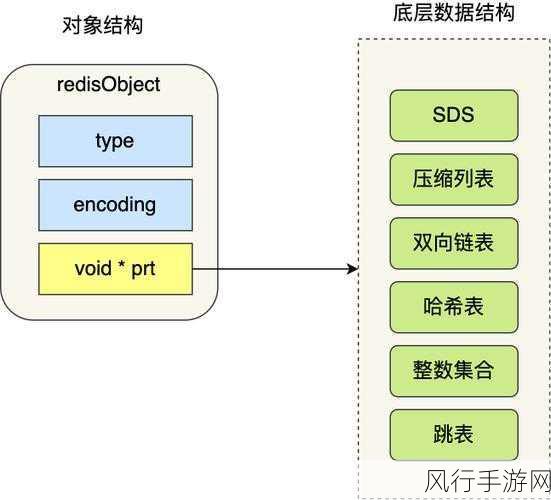 探索 Redis 数据结构的精妙设计