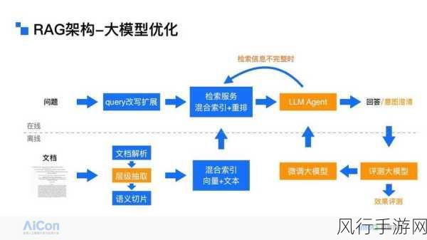 探索 PyTorch 和 PyG 中模型训练的优化策略