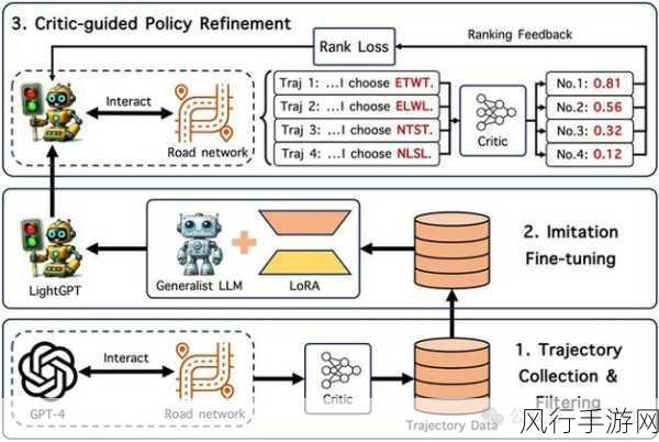 探索 PyTorch 和 PyG 中模型训练的优化策略