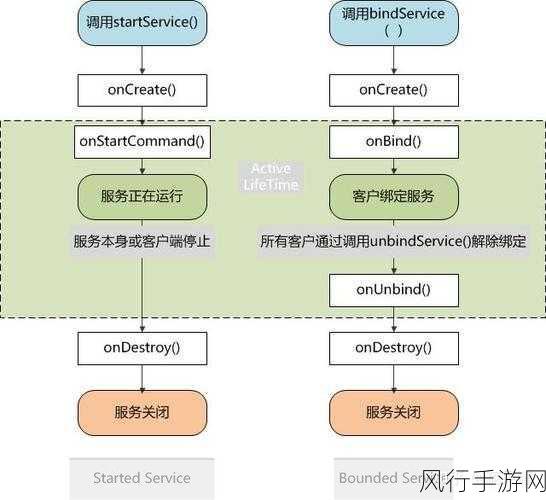 Android ViewHolder 与其他视图管理策略的深度剖析