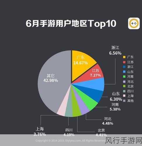 USB设备识别难题困扰手游公司，解决方案与财经数据透视