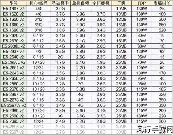 Atom8700处理器，手游公司的性能与功耗新选择