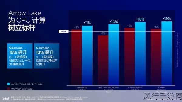 Atom8700处理器，手游公司的性能与功耗新选择