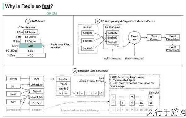 Redis Server 恢复攻略，让数据重焕生机