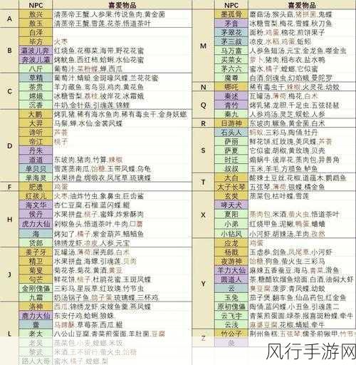 食物语礼物攻略深度解析与市场影响