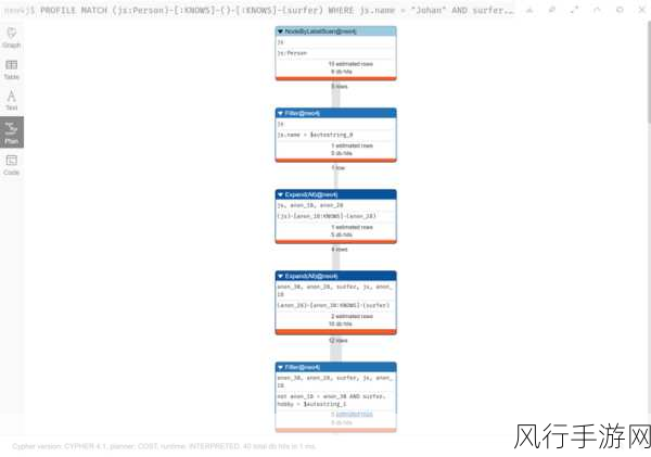 探究 Neo4j 数据加密的安全性之谜