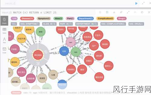 探究 Neo4j 数据加密的安全性之谜