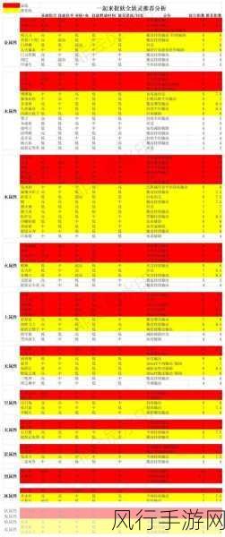 一起来捉妖木属性妖怪排行榜深度解析