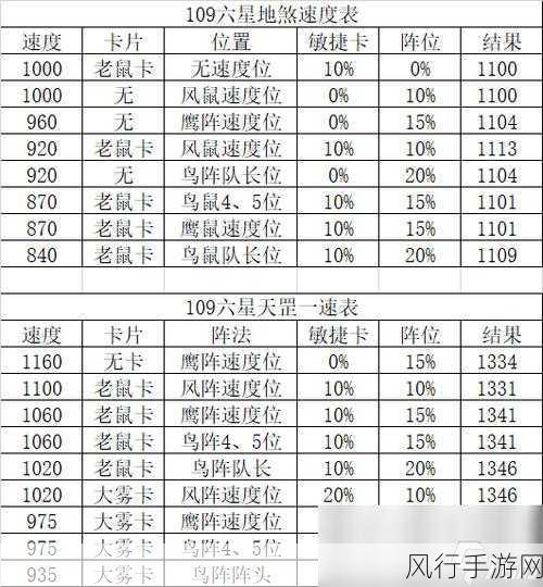 梦幻西游，吸附点化石技巧与职业选择深度解析