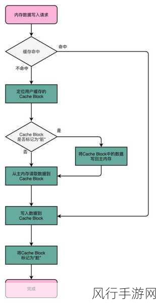 深入解析 Ruby 方法返回值的巧妙设计