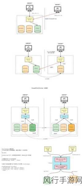 探索 MongoDB 文本搜索功能的数据恢复之道