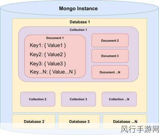 探索 MongoDB 文本搜索功能的数据恢复之道