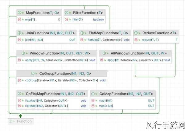 深入解析 Flink 窗口函数在高并发场景下的应对策略