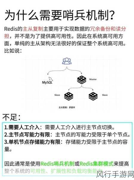 深入解析，Swoole Redis 队列的配置之道