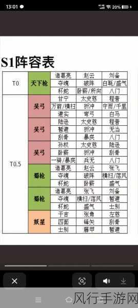 三国志战略版S1赛季，蜀国阵容强度解析与财经数据透视