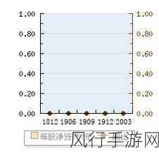 烟雨江湖火阳丹配方解锁攻略，深度解析与财经数据