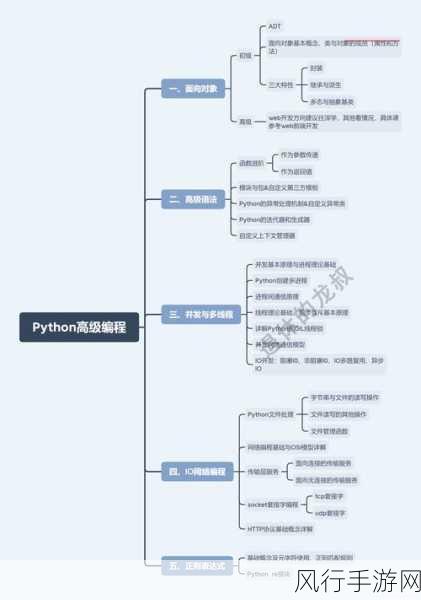 探索 Python 数据加密的性能之谜