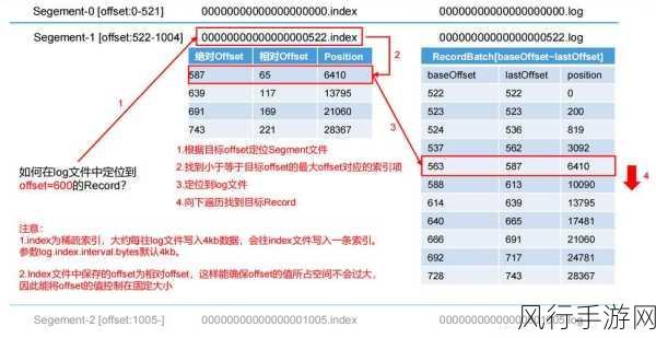 掌握 Kafka 数据库数据恢复的关键方法