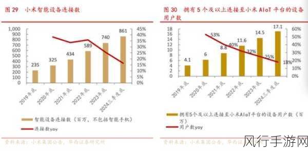 小米空调热销背后的手游市场启示，性价比与服务双赢的财经新篇