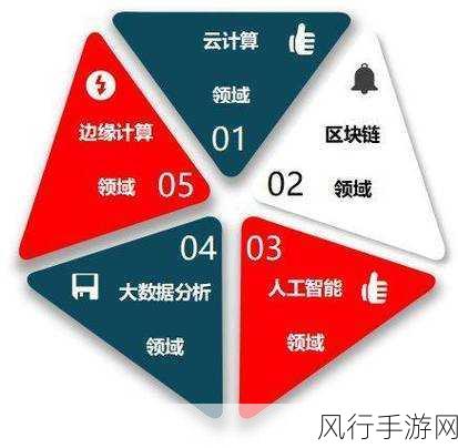 人工智能与云计算，手游公司的创新引擎与财务倍增器