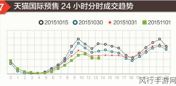 电商平台预售取消，快递网点6·18大考显从容