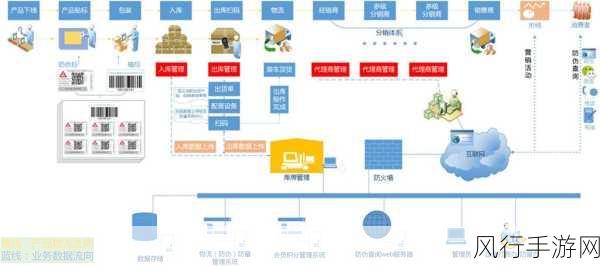 探索 PHP Location 在物流跟踪中的创新应用