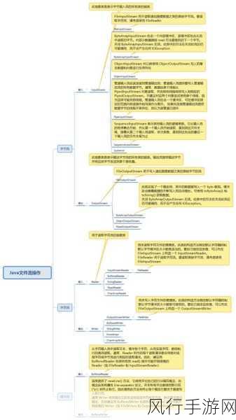 深入解析 C 输入流，使用中的关键要点