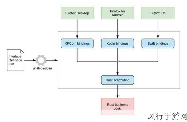 探索 Rust 中使用 Slint 的必备配置