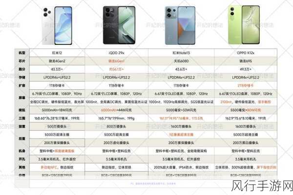 周热点剖析，红米Note12——手游玩家的性价比利器，市场表现不凡