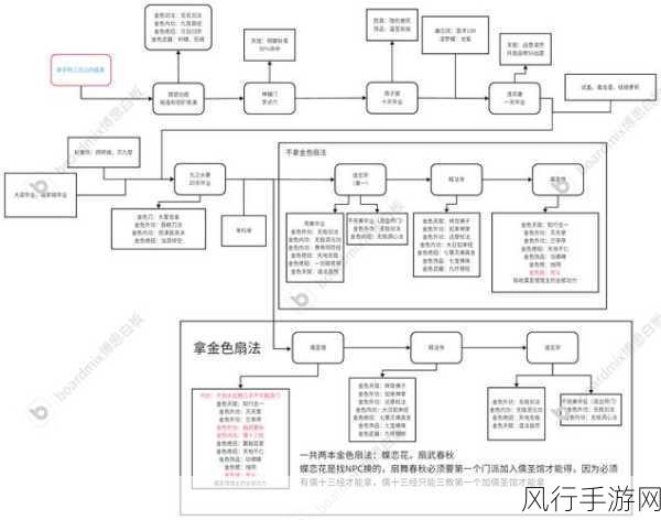 大侠立志传林中空地任务触发机制深度解析