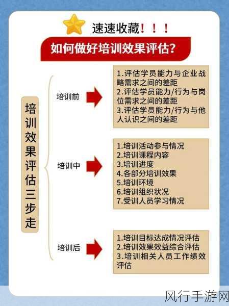 深入探究，机器学习算法效果评估的关键之道