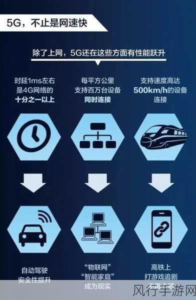 5G网络信号共建共享，手游行业迎来新机遇