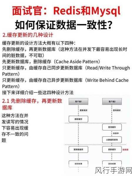 保障 MySQL 数据一致性的关键要点