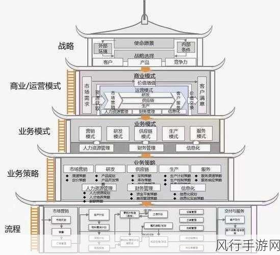 光明与黑暗2，职业体系革新下的经济版图重构