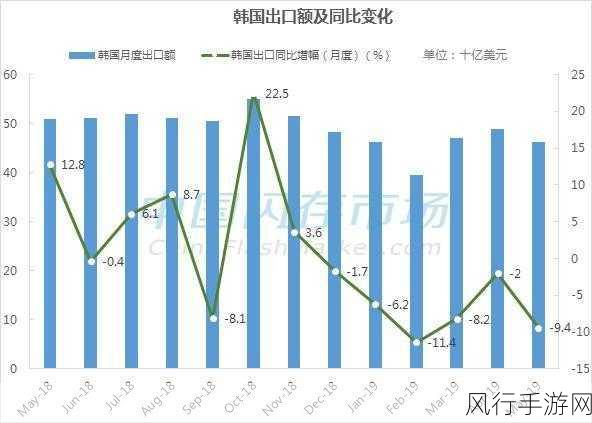 韩国百亿低息贷款助力芯片业，手游公司迎来新机遇