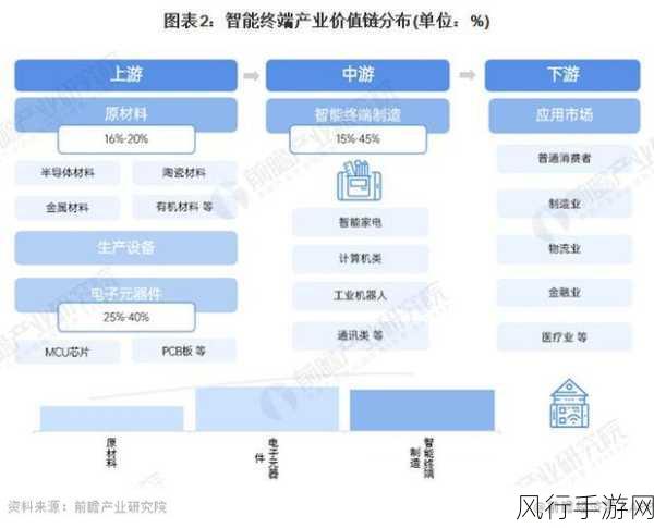 深圳隐秘AI新旦智能，重塑手游行业的智能版图