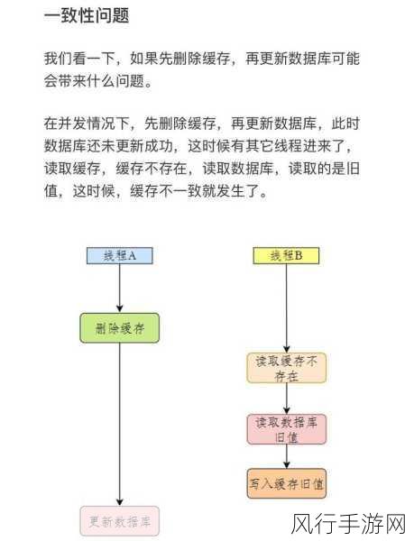 保障 MySQL 和 Redis 数据一致性的关键策略