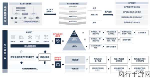 制造业网络弹性强化，手游公司的独特视角与策略